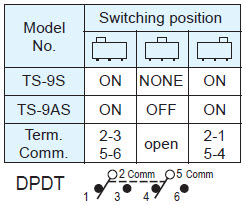 Interruptores deslizantes TS-9S/TS-9AS