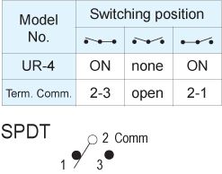 Rocker Switches UR-4-C