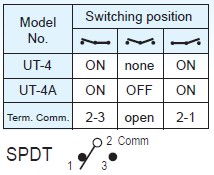 Interruptores de alternância UT-4-C
