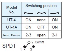 Interruptores de alternância UT-4-H
