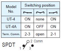 Toggle Switches UT-4-M