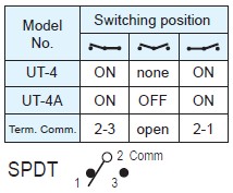 کلیدهای تعویض UT-4-M