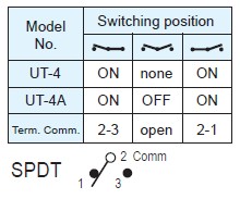 Toggle Switches UT-4-V