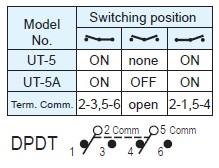 کلیدهای تاگل UT-5-M1