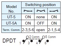 Interruptores de alternância UT-5-H