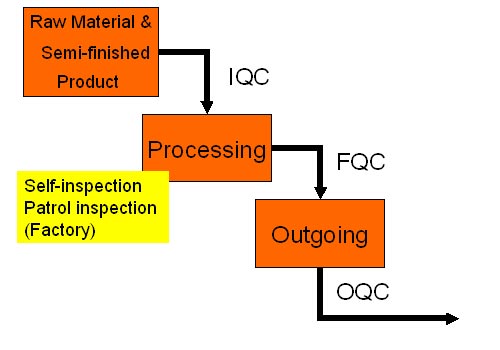 Salecom QC