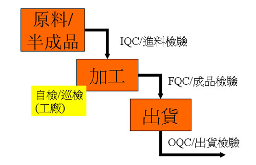 兴瀚品质管控