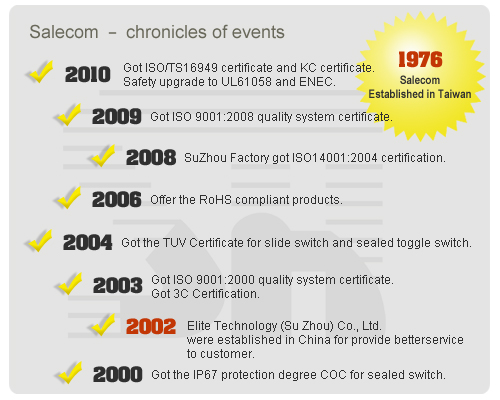 Salecom histoire